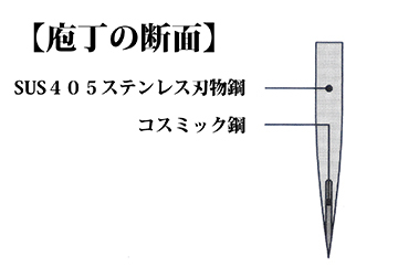 包丁カタログ_洋包丁編